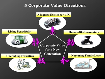 Five key directions in corporate value