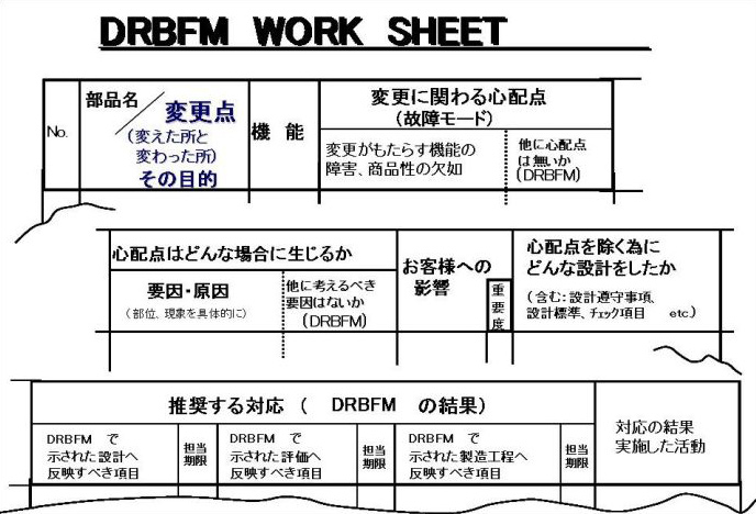 DRBFM work sheet