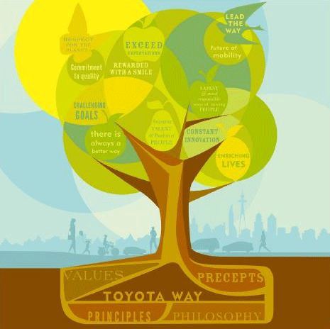Toyota Global Vision