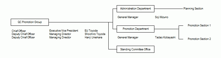 Toyota Organizational Chart