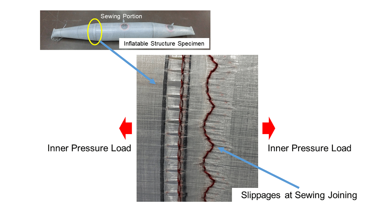 Slippage phenomena at sewing joining portion of existing base fabric